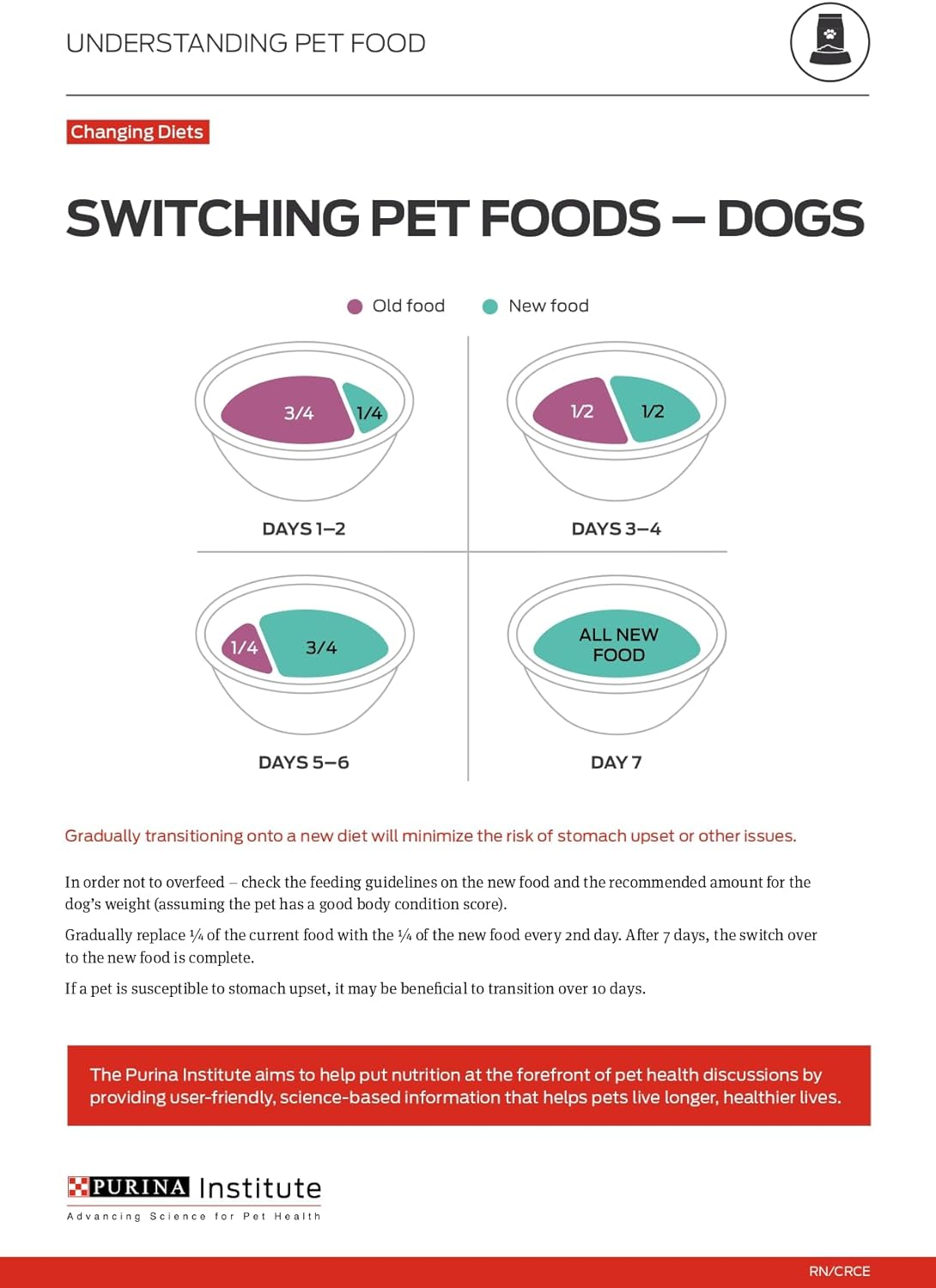 Purina ONE Natural, Sensitive Stomach Dry Dog Food, +Plus Skin & Coat Formula - 31.1 lb. Bag