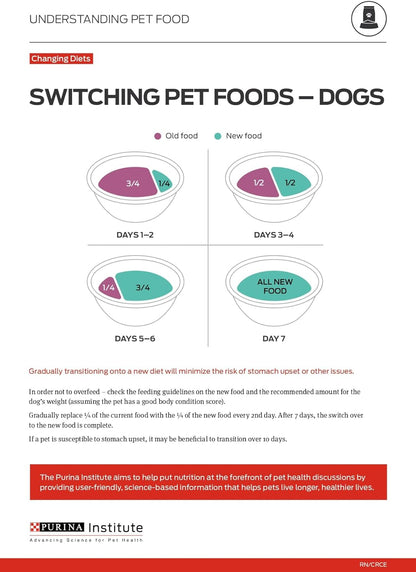 Purina ONE Natural, Sensitive Stomach Dry Dog Food, +Plus Skin & Coat Formula - 31.1 lb. Bag