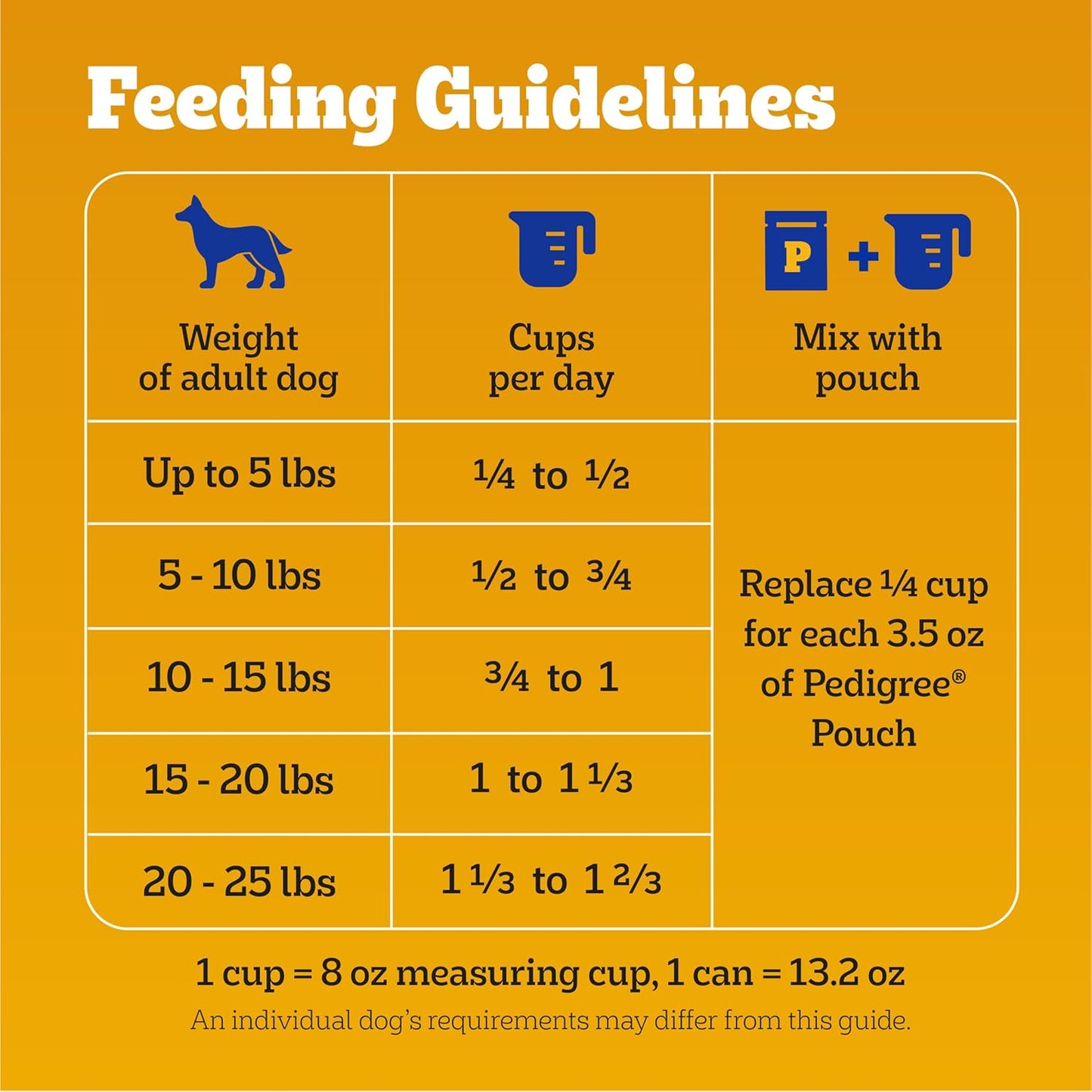 Pedigree Complete Nutrition Adult Small Dog Dry Dog Food, Roasted Chicken, Rice & Vegetable Flavor, 14 lb. Bag