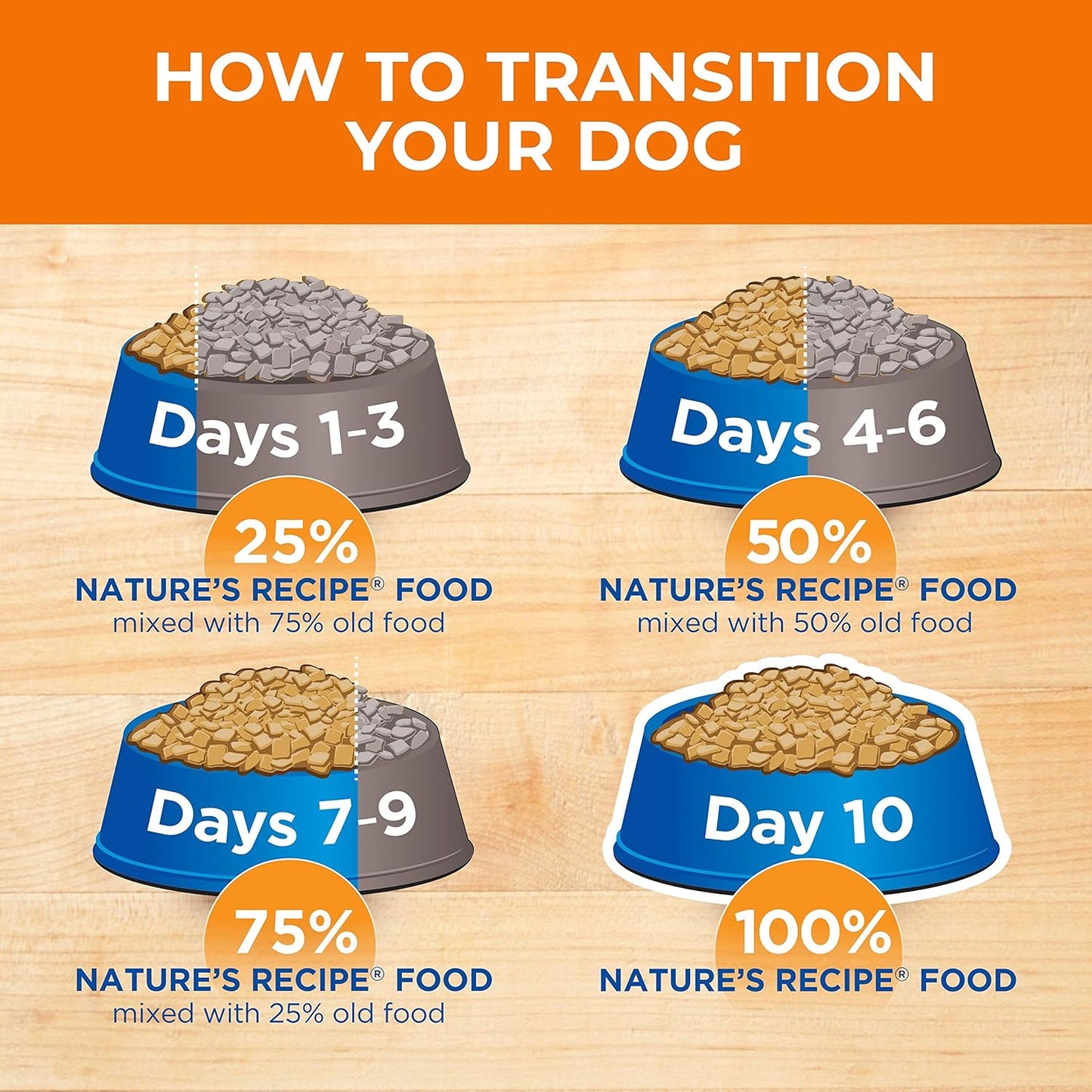 Nature′s Recipe Lamb, Barley & Brown Rice Recipe Dry Dog Food, 24 lb. Bag